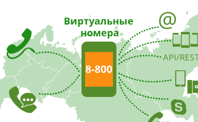 Какие преимущества дает номер 8 800